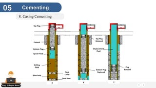 Sequence of well drilling part 1 | PDF