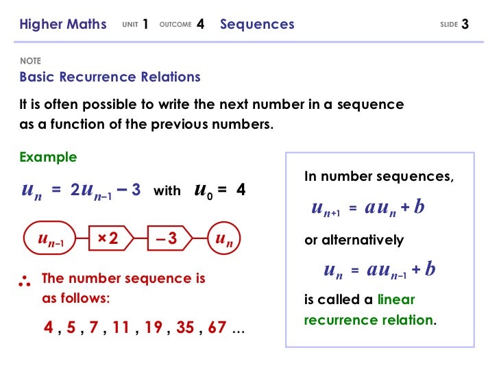 Higher Maths 1.4 - Sequences
