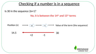 Implication Sequence Math Mathematics - Introduction to Sequences.pptx