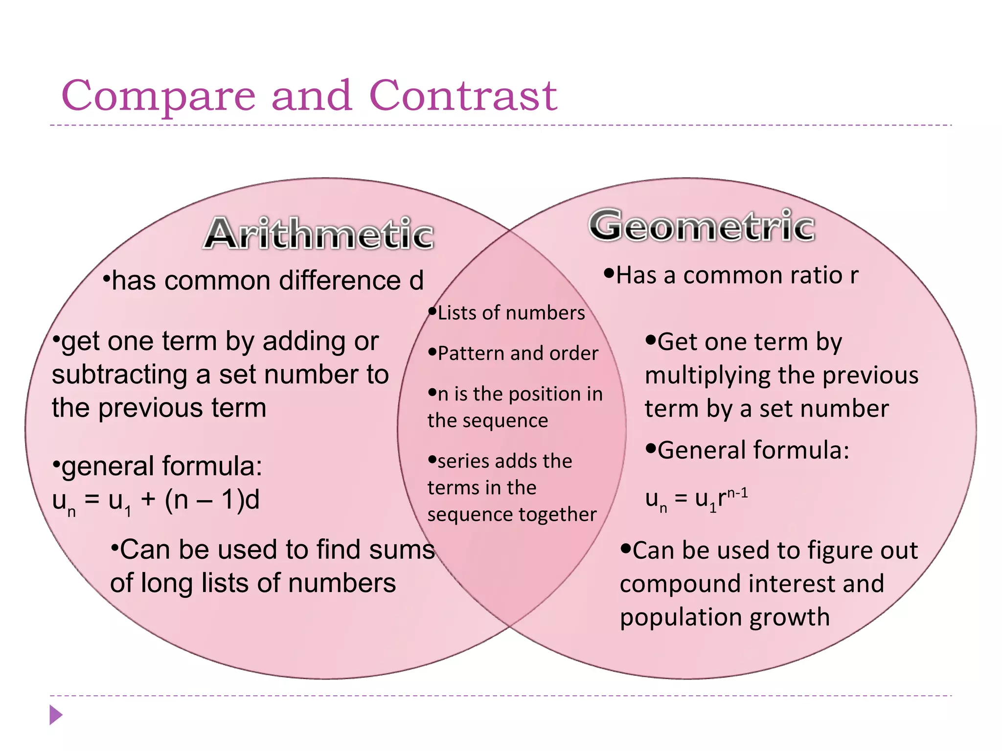 Compare and Contrast Lists of numbers Pattern and order n is the position in the sequence series adds the terms in the sequence together has common difference d get one term by adding or subtracting a set number to the previous term general formula:  u n  = u 1  + (n – 1)d Can be used to find sums of long lists of numbers Has a common ratio r Get one term by multiplying the previous term by a set number General formula:  u n  = u 1 r n-1 Can be used to figure out compound interest and population growth 