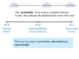 The probability of an event is a number between
0 and 1 that indicates the likelihood the event will occur.
There are two types of probability: theoretical and
experimental.
 