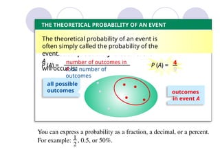 THE THEORETICAL PROBABILITY OF AN EVENT
When all outcomes are equally likely,
the
theoretical probability that an event
A
will occur is:
P (A) =
total number of
outcomes
The theoretical probability of an event is
often simply called the probability of the
event.
all possible
outcomes
number of outcomes in
A
outcomes
in event A
You can express a probability as a fraction, a decimal, or a percent.
For example: , 0.5, or 50%.
1
2
P (A) = 4
9
 