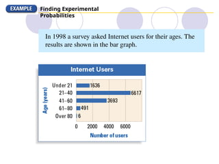 Finding Experimental
Probabilities
In 1998 a survey asked Internet users for their ages. The
results are shown in the bar graph.
 