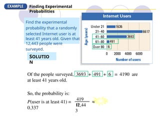 Finding Experimental
Probabilities
SOLUTIO
N
Find the experimental
probability that a randomly
selected Internet user is at
least 41 years old. Given that
12,443 people were
surveyed.
Of the people surveyed, 3693 + 491 + 6 = 4190 are
at least 41 years old.
So, the probability is:
P(user is at least 41) = ≈
0.337
419
0
12,44
3
 