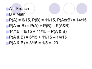 ●A = French
●B = Math
●P(A) = 6/15, P(B) = 11/15, P(AorB) = 14/15
●P(A or B) = P(A) + P(B) – P(A&B)
●14/15 = 6/15 + 11/15 – P(A & B)
●P(A & B) = 6/15 + 11/15 – 14/15
●P(A & B) = 3/15 = 1/5 = .20
 