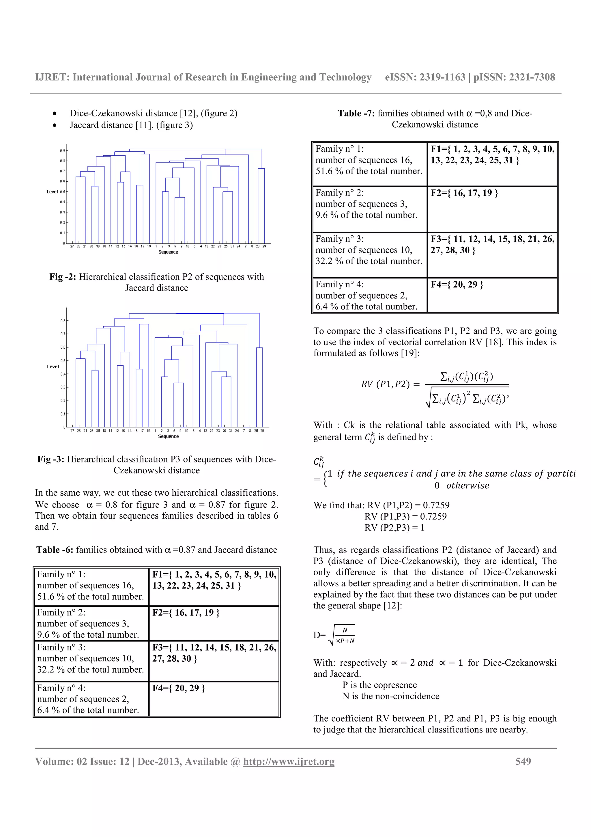 IJRET: International Journal of Research in Engineering and Technology eISSN: 2319-1163 | pISSN: 2321-7308
__________________________________________________________________________________________
Volume: 02 Issue: 12 | Dec-2013, Available @ http://www.ijret.org 549
• Dice-Czekanowski distance [12], (figure 2)
• Jaccard distance [11], (figure 3)
Fig -2: Hierarchical classification P2 of sequences with
Jaccard distance
Fig -3: Hierarchical classification P3 of sequences with Dice-
Czekanowski distance
In the same way, we cut these two hierarchical classifications.
We choose α = 0.8 for figure 3 and α = 0.87 for figure 2.
Then we obtain four sequences families described in tables 6
and 7.
Table -6: families obtained with α =0,87 and Jaccard distance
Family n° 1:
number of sequences 16,
51.6 % of the total number.
F1={ 1, 2, 3, 4, 5, 6, 7, 8, 9, 10,
13, 22, 23, 24, 25, 31 }
Family n° 2:
number of sequences 3,
9.6 % of the total number.
F2={ 16, 17, 19 }
Family n° 3:
number of sequences 10,
32.2 % of the total number.
F3={ 11, 12, 14, 15, 18, 21, 26,
27, 28, 30 }
Family n° 4:
number of sequences 2,
6.4 % of the total number.
F4={ 20, 29 }
Table -7: families obtained with α =0,8 and Dice-
Czekanowski distance
Family n° 1:
number of sequences 16,
51.6 % of the total number.
F1={ 1, 2, 3, 4, 5, 6, 7, 8, 9, 10,
13, 22, 23, 24, 25, 31 }
Family n° 2:
number of sequences 3,
9.6 % of the total number.
F2={ 16, 17, 19 }
Family n° 3:
number of sequences 10,
32.2 % of the total number.
F3={ 11, 12, 14, 15, 18, 21, 26,
27, 28, 30 }
Family n° 4:
number of sequences 2,
6.4 % of the total number.
F4={ 20, 29 }
To compare the 3 classifications P1, P2 and P3, we are going
to use the index of vectorial correlation RV [18]. This index is
formulated as follows [19]:
	 1, 2 	
∑ ,
∑ ∑ ²,,
With : Ck is the relational table associated with Pk, whose
general term 	is defined by :
1		 	 	 	 	 !	"	 # 	 	 	 $ 	 % 	& 	' # &
0			& #) 	
We find that: RV (P1,P2) = 0.7259
RV (P1,P3) = 0.7259
RV (P2,P3) = 1
Thus, as regards classifications P2 (distance of Jaccard) and
P3 (distance of Dice-Czekanowski), they are identical, The
only difference is that the distance of Dice-Czekanowski
allows a better spreading and a better discrimination. It can be
explained by the fact that these two distances can be put under
the general shape [12]:
D=
*
∝,-*
With: respectively ∝	 2	 !	 ∝	 1 for Dice-Czekanowski
and Jaccard.
P is the copresence
N is the non-coincidence
The coefficient RV between P1, P2 and P1, P3 is big enough
to judge that the hierarchical classifications are nearby.
 