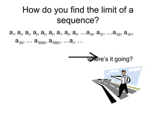 How do you find the limit of a
sequence?
a1, a2, a3, a4, a5, a6, a7, a8, a9, …a100, a101, …a1000, a1001,
a1002, … a7000000, a7000001, …an, …
where’s it going?→
 