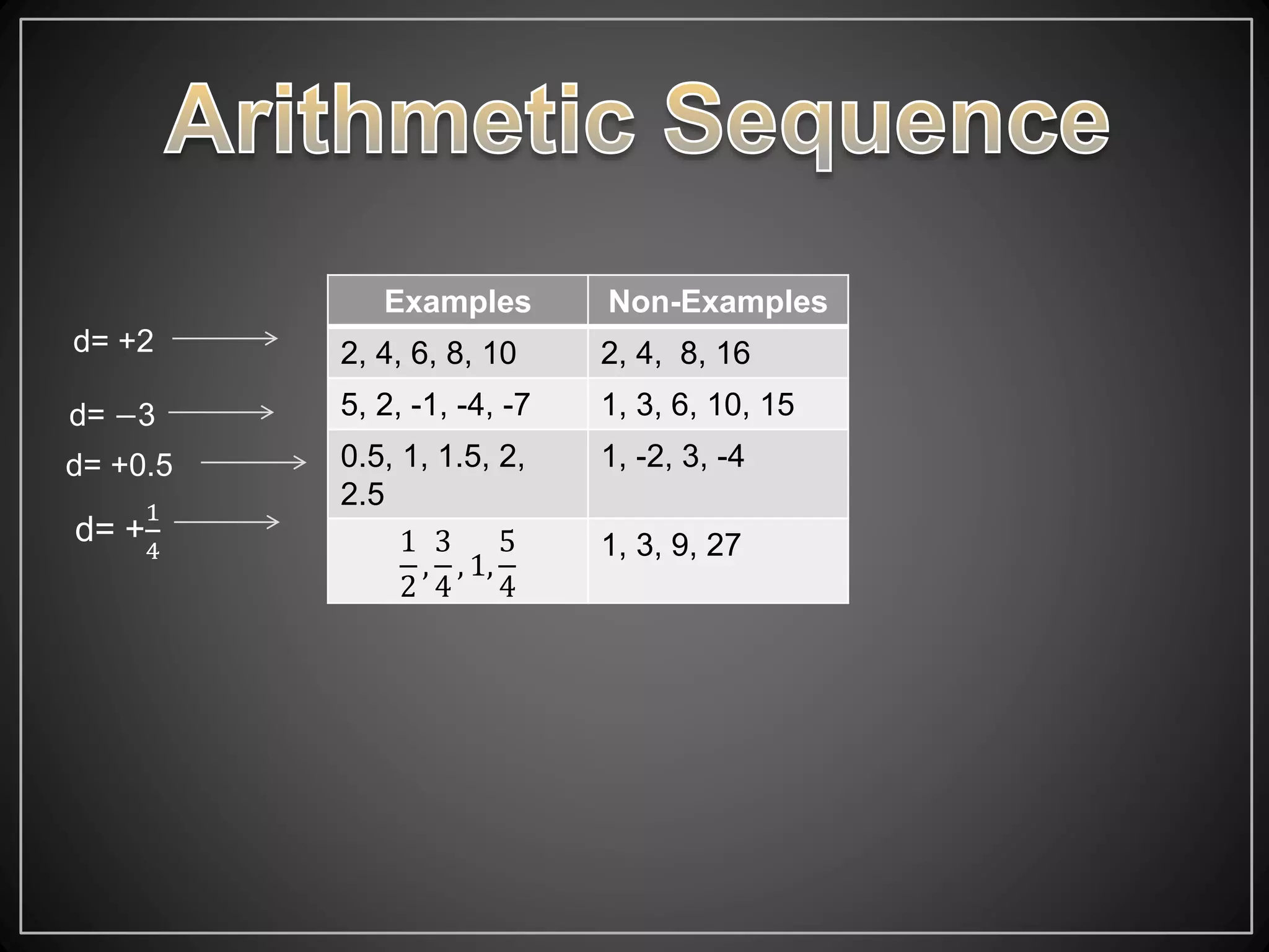 Sequences student version | PPT