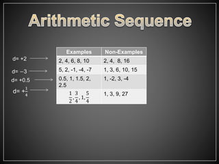 Examples Non-Examples
2, 4, 6, 8, 10 2, 4, 8, 16
5, 2, -1, -4, -7 1, 3, 6, 10, 15
0.5, 1, 1.5, 2,
2.5
1, -2, 3, -4
1
2
,
3
4
, 1,
5
4
1, 3, 9, 27
d= +2
d= −3
d= +0.5
d= +
1
4
 