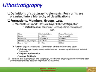13
Lithostratigraphy
Definitions of stratigraphic elements: Rock units are
organized into a hierarchy of classifications
Formations, Members, Groups, ..etc.
Material Units and "Classical Layer Cake Stratigraphy“
• Catastrophism: continuous layering = time equivalence
NO!
 Further organization and subdivision of the rock record otbo
 Relative age: Superposition, unconformities, cross cutting relationships, included
fragments
 Original Horizontality
 Lateral Continuity
 There are also supergroups and subgroups, used when original group definitions later
prove inadequate to describe important associations.
Name Typical thickness Lateral Continuity
Group > 1000 m Continent-wide
Formation 100-1000 m 1000 km
Member (Lens, Tongue) 10-100 m 100 km
Bed or Flow 1-10 m 10 km
@Hassan Z. Harraz 2019
Sequence stratigraphy
 