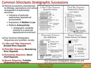 25
Common Siliciclastic Stratigraphic Successions
 Vertical successions characterized
by lithology, associations and vertical
arrangement of sedimentary
structures:
 Indicative of particular
sedimentary depositional
environments
 Expression of Walther’s Law
 Reflects Autocyclicity:
 stratigraphic variability
inherent to a particular
depositional environment.
 Four Common Stratigraphic
Sequences are recorded, namely:
1) L-Bar and T-Bar Sequences,
Braided River Deposits
2) Point-Bar Sequence, Meandering
River Deposits.
3) Hummocky Sequence, Storm
Shelf Deposits,
4) Bouma Sequence, Turbidite
(Submarine Fan) Deposits
Four Common Stratigraphic Sequences and
their Environmental Interpretations
@Hassan Z. Harraz 2019
Sequence stratigraphy
 