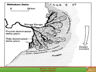 Mahakam delta
31@Hassan Z. Harraz 2019
Sequence stratigraphy
 