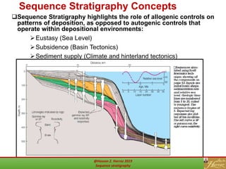 Sequence Stratigraphy Concepts
Sequence Stratigraphy highlights the role of allogenic controls on
patterns of deposition, as opposed to autogenic controls that
operate within depositional environments:
Eustasy (Sea Level)
Subsidence (Basin Tectonics)
Sediment supply (Climate and hinterland tectonics)
36@Hassan Z. Harraz 2019
Sequence stratigraphy
 