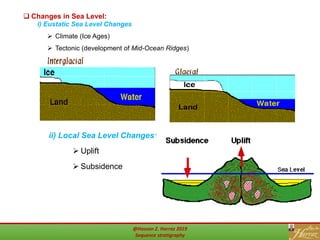  Changes in Sea Level:
i) Eustatic Sea Level Changes
 Climate (Ice Ages)
 Tectonic (development of Mid-Ocean Ridges)
39
ii) Local Sea Level Changes:
 Uplift
 Subsidence
@Hassan Z. Harraz 2019
Sequence stratigraphy
 