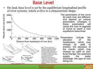 Base Level
40
The parameters of the curve
for each river are different,
and depend on various
parameters. Changes in
these parameters will
cause the river to aggrade
or incise to reach a new
equilibrium base level.
Parameters include the
elevation of the
headwaters, which may
change by uplift or
erosion; the elevation of
the mouth, which may
change up uplift or sea-
level change; the sediment
supply, the water
discharge, the type of rock
being cut.
• On land, base level is set by the equilibrium longitudinal profile
of river systems, which evolve to a characteristic shape:
@Hassan Z. Harraz 2019
Sequence stratigraphy
 