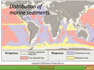 Figure 7.CDistribution of
marine sediments
@Hassan Z. Harraz 2019
Sequence stratigraphy
 