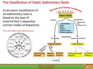 A very basic classification of
all sedimentary rocks is
based on the type of
material that is deposited
and the modes of deposition.
The Classification of Clastic Sedimentary Rocks
Factors which influence clastic depositional systems
@Hassan Z. Harraz 2019
Sequence stratigraphy
 