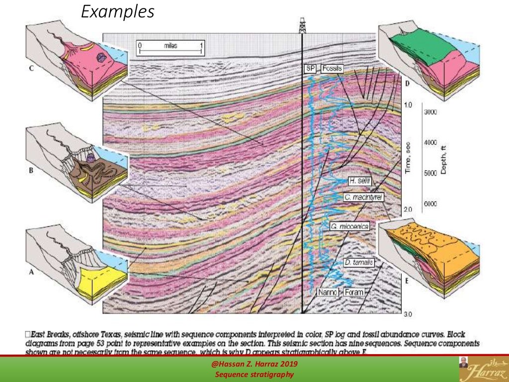 Sequence stratigraphy