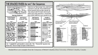Comprehensive Introduction to Fluvial Systems: River Dynamics, Sediment ...