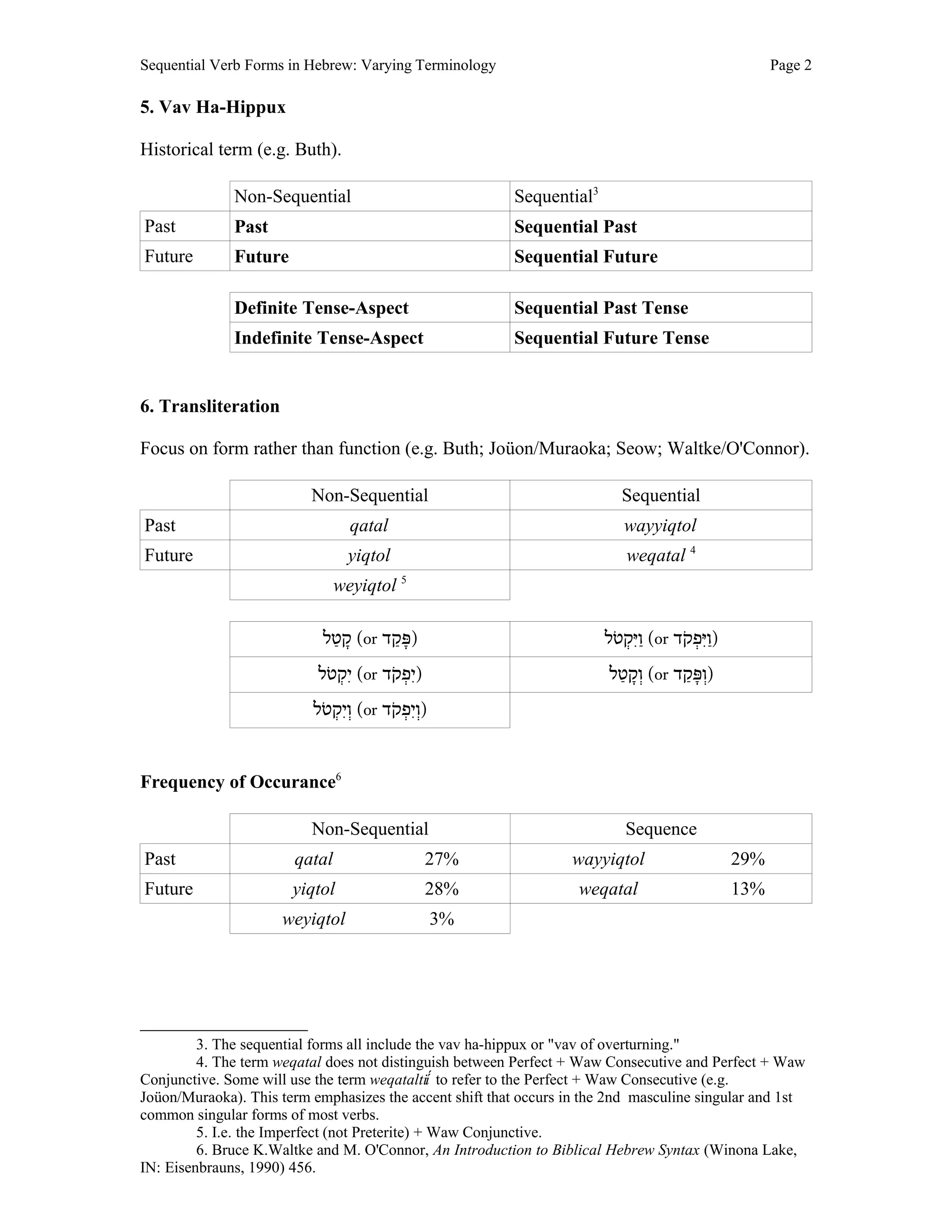 Sequence Tense Terms bw PDF sequence-tense-terms-bw-pdf