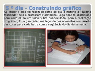5 º dia - Construindo gráfico 
Ao iniciar a aula foi realizado como deleite a história a “galinha 
felicidade” pela a professora Horlandina, Logo após foi distribuído 
para cada aluno um folha sufite quadriculada, para a realização 
do gráfico, foi organizada uma legenda dos alimentos com auxílio 
das cores para cada barra com a seqüência do dia da semana. 
 