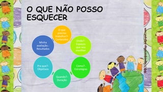 O que
preciso
trabalhar?-
Conteúdos Onde?-
Espaços
que vou
escolher
Como?-
Estratégias
Quando?-
Duração
Pra que?-
Objetivos
Minha
avaliação.-
Resultados
O QUE NÃO POSSO
ESQUECER
 