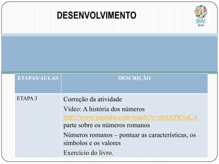 DESENVOLVIMENTO
TI

ETAPAS/AULAS

ETAPA 3

DESCRIÇÃO

Correção da atividade
Vídeo: A história dos números
http://www.youtube.com/watch?v=ntylzQWvzCA
parte sobre os números romanos
Números romanos – pontuar as características, os
símbolos e os valores
Exercício do livro.

 