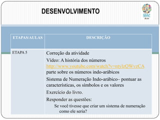 DESENVOLVIMENTO
TI

ETAPAS/AULAS

ETAPA 5

DESCRIÇÃO

Correção da atividade
Vídeo: A história dos números
http://www.youtube.com/watch?v=ntylzQWvzCA
parte sobre os números indo-arábicos
Sistema de Numeração Indo-arábico– pontuar as
características, os símbolos e os valores
Exercício do livro.
Responder as questões:
Se você tivesse que criar um sistema de numeração
como ele seria?

 