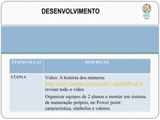 DESENVOLVIMENTO
TI

ETAPAS/AULAS

ETAPA 6

DESCRIÇÃO

Vídeo: A história dos números
http://www.youtube.com/watch?v=ntylzQWvzCA
revisar todo o vídeo
Organizar equipes de 2 alunos e montar um sistema
de numeração próprio, no Power point:
característica, símbolos e valores.

 