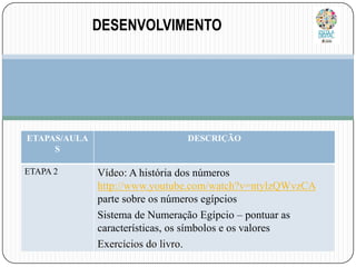 DESENVOLVIMENTO
TI

ETAPAS/AULA
S
ETAPA 2

DESCRIÇÃO

Vídeo: A história dos números
http://www.youtube.com/watch?v=ntylzQWvzCA
parte sobre os números egípcios
Sistema de Numeração Egípcio – pontuar as
características, os símbolos e os valores
Exercícios do livro.

 