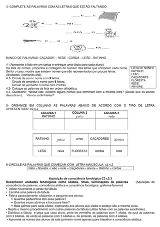 3- COMPLETE AS PALAVRAS COM AS LETRAS QUE ESTÃO FALTANDO:
BANCO DE PALVARAS: CAÇADOR – REDE - CORDA – LEÃO –RATINHO
4- (Apresente a lista em um cartaz e entregue uma cópia para cada aluno).
Da lista de nomes, proponha a contagem do número das letras que compõem cada nome.
Se for o caso, mostre que existem nomes que são representados por poucas letras.
Atividades: (comando oral)
4.1- Circule de azul o nome com 9 letras;
Circule de amarelo o nome com 8 letras;
Circule de vermelho o nome com 7 letras.
4.2- Coloque as palavras da lista em ordem alfabética.
4.3- Questione: “Nessa lista, existem alguns nomes que terminam com a mesma letra? (Deixar que os alunos
descubram). Vamos sublinhá-las?
5- ORGANIZE EM COLUNAS AS PALAVRAS ABAIXO DE ACORDO COM O TIPO DE LETRA
APRESENTADO: c2.4.2
COLUNA 1
RATINHO
COLUNA 2
pata
COLUNA 3
rede
RATINHO pata urros CAÇADORES dentes
LEÃO raiva FLORESTA cordas rede
6-CIRCULE AS PALAVRAS QUE COMEÇAM COM LETRA MAIÚSCULA: c2.4.2
Rato – floresta - Leão – rede – Caçadores – árvore – Ratinho – cordas
Aquisição de consciência fonológica C3 c2.3
Reconhecer unidades fonológicas como sílabas, rimas, terminações de palavras (Aquisição de
consciência de palavras, consciência silábica e consciência fonológica: grafema-fonema)
• Utilize novamente o cartaz da fábula.
• Escolha uma palavra da fábula.
• Fale-a pausadamente, silabando, e pergunte aos alunos:
•• Quantos pedacinhos tem essa palavra?
•• Quantas vezes abrimos a boca para falar?
•• Bata palmas para cada sílaba, explicando aos alunos que sílaba e pedaço são a mesma coisa.
• Repita o mesmo procedimento com outras palavras da fábula (utilize fichas com as palavras escolhidas).
• Distribua a fábula e peça que cada aluno: pinte de vermelho as palavras com 1 sílaba, de azul as palavras
com 2 sílabas, de verde as palavras com 3 sílabas e, de amarelo, as palavras com 4 sílabas.
• Aproveite os nomes dos alunos da sala (primeiro nome apenas) para trabalhar a consciência silábica.
LISTA DE NOMES
RATINHO
LEÃO
CAÇADORES
FLORESTA
REDE
ÁRVORE
 