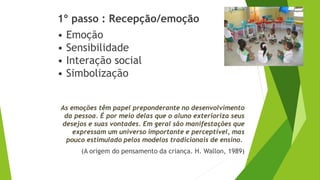 1º passo : Recepção/emoção
• Emoção
• Sensibilidade
• Interação social
• Simbolização
As emoções têm papel preponderante no desenvolvimento
da pessoa. É por meio delas que o aluno exterioriza seus
desejos e suas vontades. Em geral são manifestações que
expressam um universo importante e perceptível, mas
pouco estimulado pelos modelos tradicionais de ensino.
(A origem do pensamento da criança. H. Wallon, 1989)
 