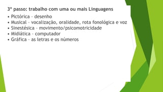 3º passo: trabalho com uma ou mais Linguagens
• Pictórica – desenho
• Musical – vocalização, oralidade, rota fonológica e voz
• Sinestésica – movimento/psicomotricidade
• Midiática – computador
• Gráfica – as letras e os números
 