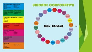 UNIDADE CORPORATIVA
 