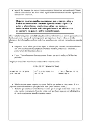 • A partir das respostas dos alunos, o professor deverá sistematizar o conhecimento falando
sobre as características dos patos, com o objetivo da transformar os conceitos espontâneos
em conceitos científicos.
Os patos são aves, geralmente, menores que os gansos e cisnes.
Podem ser encontrados tanto em água doce como salgada. Os
patos se alimentam de vegetação aquática e de pequenos
invertebrados. Eles são utilizados pelo homem na alimentação,
no vestuário (as penas) e entretenimento (caça).
Obs.: Trabalhar este gênero textual (divulgação científica/informativo) de maneira que os alunos se
familiarizem com o mesmo. É muito importante que o professor observe e faça as devidas
adaptações das informações, conforme o nível de seus alunos, e o conteúdo curricular que pretende
focar.
•
•
Perguntar: Vocês acham que utilizar o pato na alimentação, vestuário e no entretenimento
está certo ou errado? Por que? (desenvolvendo a oralidade, criticidade e autonomia):
promover um debate entre os alunos;
Propor: Vamos fazer uma lista com o nome de aves que vocês conhecem? Caberá ao
professor:
- Organizar este quadro para uma atividade coletiva e/ou individual::
LISTA DE AVES CONHECIDAS
HIPÓTESE DE ESCRITA
INDIVIDUAL
HIPÓTESE DE ESCRITA
COLETIVA
CORREÇÃO COLETIVA
(PROFESSOR)
• Solicitar que escrevam, na primeira coluna, do jeito que souberem, cinco nomes de aves
(hipóteses de escrita individual) que o professor ditar. (pode ser cinco alunos);
• -Solicitar que o resto da turma observe os nomes que os colegas escreveram e veja se eles
estão escritos corretamente. Caso não esteja, pedir que façam a devida correção (hipótese
de escrita coletiva), na segunda coluna do quadro.
 