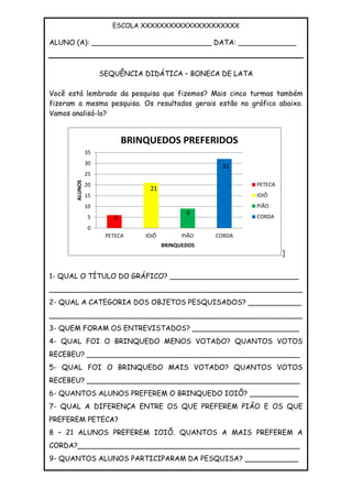 ESCOLA XXXXXXXXXXXXXXXXXXXXX
ALUNO (A): ___________________________ DATA: _____________
SEQUÊNCIA DIDÁTICA – BONECA DE LATA
Você está lembrado da pesquisa que fizemos? Mais cinco turmas também
fizeram a mesma pesquisa. Os resultados gerais estão no gráfico abaixo.
Vamos analisá-lo?
]
1- QUAL O TÍTULO DO GRÁFICO? _____________________________
_________________________________________________________
2- QUAL A CATEGORIA DOS OBJETOS PESQUISADOS? ____________
_________________________________________________________
3- QUEM FORAM OS ENTREVISTADOS? ________________________
4- QUAL FOI O BRINQUEDO MENOS VOTADO? QUANTOS VOTOS
RECEBEU? ________________________________________________
5- QUAL FOI O BRINQUEDO MAIS VOTADO? QUANTOS VOTOS
RECEBEU? ________________________________________________
6- QUANTOS ALUNOS PREFEREM O BRINQUEDO IOIÔ? ___________
7- QUAL A DIFERENÇA ENTRE OS QUE PREFEREM PIÃO E OS QUE
PREFEREM PETECA?
8 – 21 ALUNOS PREFEREM IOIÔ. QUANTOS A MAIS PREFEREM A
CORDA?__________________________________________________
9- QUANTOS ALUNOS PARTICIPARAM DA PESQUISA? ____________
0
5
10
15
20
25
30
35
PETECA IOIÔ PIÃO CORDA
ALUNOS
BRINQUEDOS
BRINQUEDOS PREFERIDOS
PETECA
IOIÔ
PIÃO
CORDA
21
9
32
21
9
32
6
 
