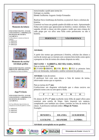 Orientadora de Estudo: Iolanda Sá
Momento da leitura
EIXO ESTRUTURANTE: ANÁLISE
LINGUISTÍSTICA: APROPRIAÇÃO
DO SISTEMA DE ESCRITA
ALFABÉTICA
(2) Reconhecer e nomeia as letras do
alfabeto.
1º ANO I/A/C
2º ANO I/A/C
3º ANO I/A/C
mencionadas e pedir para turma ler.
Entregar os crachás.
Livro: Guilherme Augusto Araújo Fernandes
Realizar breve lembrança da história; se possível, fazer a releitura da
história.
Construir na lousa um grande quadro dividido ao meio. Apresentando
fichas com nomes que apareceram na história e nomes similares. Em
seguida, dividir a classe em dois grupos e pedir que uma criança de
cada grupo por vez afixe uma ficha como pertencente ou não à
história.
PERTENCE NÃO PERTENCE
Momento da escrita/
Atividade gráfica
EIXO ESTRUTURANTE: LEITURA
DIREITO DE APRENDIZAGEM:
(1) Identificar as letras do alfabeto
Atividade:
A partir dos nomes que pertencem à história, solicitar dos alunos a
escrita de nomes que se iniciam com a mesma letra (terão como apoio
a pesquisa na lista de nomes dos alunos disposta na sala).
SILVANO = SABRINA, SILVIO, SARA, SUELI.
Para as turmas de 1º ano:
SILVANO=SABRINA, SILVIO, SARA, SUELI (a primeira letra
deve ser destacada, realizando a análise estrutural da palavra).
Jogo/Vivência
EIXO ESTRUTURANTE: ANÁLISE
LINGUISTÍSTICA: APROPRIAÇÃO
DO SISTEMA DE ESCRITA
ALFABÉTICA
(6) Usar diferentes tipos de letras em
situações de escritas de palavra e textos.
1º ANO I/A/C
2º ANO I/A/C
3º ANO I/A/C
Atividade: Lista de nomes
O professor lerá com seus alunos a lista de nomes da turma,
observando nomes que se repetem.
Para as turmas de 1º ano:
Confeccionar um diagrama solicitando que o aluno escreva seu
primeiro nome com ou sem apoio a ficha.
P E D R O
Os alunos de 2º e 3º anos receberão meia folha de papel ofício para
construir uma cartela de bingo. Após traçarem seis espaços,
completarão com também seis nomes contidos na lista de nomes da
classe. A professora realizará então o Bingo de Nomes.
Exemplo:
BENEDITA IOLANDA GUILHERME
LUCILENE OZANEIDE SANDRA
Atividade xerocopiada ou no quadro:
 