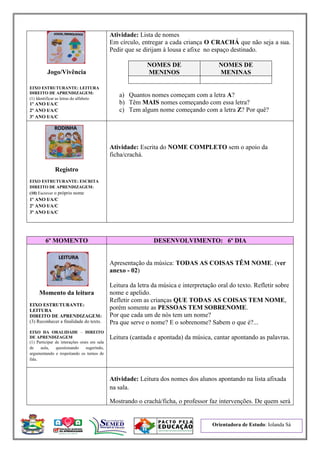 Orientadora de Estudo: Iolanda Sá
Jogo/Vivência
EIXO ESTRUTURANTE: LEITURA
DIREITO DE APRENDIZAGEM:
(1) Identificar as letras do alfabeto
1º ANO I/A/C
2º ANO I/A/C
3º ANO I/A/C
Atividade: Lista de nomes
Em círculo, entregar a cada criança O CRACHÁ que não seja a sua.
Pedir que se dirijam à lousa e afixe no espaço destinado.
NOMES DE
MENINOS
NOMES DE
MENINAS
a) Quantos nomes começam com a letra A?
b) Têm MAIS nomes começando com essa letra?
c) Tem algum nome começando com a letra Z? Por quê?
Registro
EIXO ESTRUTURANTE: ESCRITA
DIREITO DE APRENDIZAGEM:
(10) Escrever o próprio nome
1º ANO I/A/C
2º ANO I/A/C
3º ANO I/A/C
Atividade: Escrita do NOME COMPLETO sem o apoio da
ficha/crachá.
6º MOMENTO DESENVOLVIMENTO: 6º DIA
Momento da leitura
EIXO ESTRUTURANTE:
LEITURA
DIREITO DE APRENDIZAGEM:
(3) Reconhecer a finalidade do texto.
EIXO DA ORALIDADE – DIREITO
DE APRENDIZAGEM
(1) Participar de interações orais em sala
de aula, questionando sugerindo,
argumentando e respeitando os turnos de
fala.
Apresentação da música: TODAS AS COISAS TÊM NOME. (ver
anexo - 02)
Leitura da letra da música e interpretação oral do texto. Refletir sobre
nome e apelido.
Refletir com as crianças QUE TODAS AS COISAS TEM NOME,
porém somente as PESSOAS TEM SOBRENOME.
Por que cada um de nós tem um nome?
Pra que serve o nome? E o sobrenome? Sabem o que é?...
Leitura (cantada e apontada) da música, cantar apontando as palavras.
Atividade: Leitura dos nomes dos alunos apontando na lista afixada
na sala.
Mostrando o crachá/ficha, o professor faz intervenções. De quem será
 