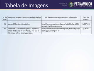 Tabela de Imagens
n° do
slide
direito da imagem como está ao lado da foto link do site onde se conseguiu a informação Data do
Acesso
24 MarlonBSB / domínio público. http://commons.wikimedia.org/wiki/File:Par%C3%
A1grafo.PNG?uselang=pt-br
13/09/2012
27 Fernandes Dias Pereira/Agência Imprensa
Oficial do Estado de São Paulo / The use of
this image is free for any purpose.
http://commons.wikimedia.org/wiki/File:AlmyrGaja
rdoni.jpg?uselang=pt-br
13/09/2012
 