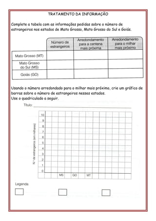 TRATAMENTO DA INFORMAÇÃO 
Complete a tabela com as informações pedidas sobre o número de estrangeiros nos estados de Mato Grosso, Mato Grosso do Sul e Goiás. 
Usando o número arredondado para o milhar mais próximo, crie um gráfico de barras sobre o número de estrangeiros nesses estados. 
Use o quadriculado a seguir. 
 