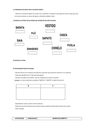 1) FORMANDO PALAVRAS COM O ALFABETO MÓVEL
- Selecione um grupo de figuras de acordo com a quadrinha. Entregue-as aos grupos de alunos e peça para que
os mesmos escrevam os nomes das figuras, utilizando o alfabeto móvel.

2) ESCREVA AS LETRAS DO SEU NOME QUE APARECEM EM CADA PALAVRA

3) DITADO DE LETRAS

4) PROCURANDO NOVAS PALAVRAS
- Distribua fichas com as palavras da quadrinha e peça para que cada aluno selecione 2 ou 3 palavras;
- Pedir para identificarem a 1ª letra de cada palavra;
- Construir no caderno uma tabela. Faça um modelo para os alunos no quadro.
Exemplo: se o aluno selecionou as palavras “BARATA” e “SAPATO”, a tabela ficará assim:

B

S

- Disponibilizar revistas, jornais e outros impressos.
- Pedir para recortarem palavras que comecem iguais às palavras selecionadas (mesma letra inicial).
- Colar na tabela.

CAPACIDADE

HABILIDADE

DESENVOLVIMENTO

 
