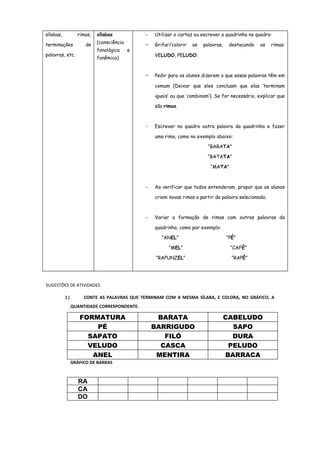 sílabas,

rimas,

terminações

de

palavras, etc.

sílabas

-

(consciência
fonológica

e

Utilizar o cartaz ou escrever a quadrinha no quadro:

-

Grifar/colorir

as

palavras,

destacando

as

rimas:

VELUDO, PELUDO.

fonêmica)

-

Pedir para os alunos dizerem o que essas palavras têm em
comum (Deixar que eles concluam que elas ‘terminam
iguais’ ou que ‘combinam’). Se for necessário, explicar que
são rimas.

-

Escrever no quadro outra palavra da quadrinha e fazer
uma rima, como no exemplo abaixo:
“BARATA”
“BATATA”
“MATA”

-

Ao verificar que todos entenderam, propor que os alunos
criem novas rimas a partir da palavra selecionada;

-

Variar a formação de rimas com outras palavras da
quadrinha, como por exemplo:
“ANEL”
“MEL”
“RAPUNZEL”

“PÉ”
“CAFÉ”
“RAPÉ”

SUGESTÕES DE ATIVIDADES
1)

CONTE AS PALAVRAS QUE TERMINAM COM A MESMA SÍLABA, E COLORA, NO GRÁFICO, A

QUANTIDADE CORRESPONDENTE.

FORMATURA
PÉ
SAPATO
VELUDO
ANEL
GRÁFICO DE BARRAS

RA
CA
DO

BARATA
BARRIGUDO
FILÓ
CASCA
MENTIRA

CABELUDO
SAPO
DURA
PELUDO
BARRACA

 