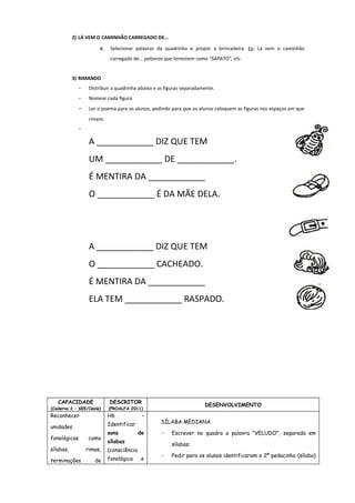 2) LÁ VEM O CAMINHÃO CARREGADO DE...

a. Selecionar palavras da quadrinha e propor a brincadeira. Ex: Lá vem o caminhão
carregado de... palavras que terminem como “SAPATO”, etc.
3) RIMANDO
-

Distribuir a quadrinha abaixo e as figuras separadamente.

-

Nomear cada figura:

-

Ler o poema para os alunos, pedindo para que os alunos coloquem as figuras nos espaços em que
rimem.

-

A ____________ DIZ QUE TEM
UM ____________ DE ____________.
É MENTIRA DA ____________
O ____________ É DA MÃE DELA.

A ____________ DIZ QUE TEM
O ____________ CACHEADO.
É MENTIRA DA ____________
ELA TEM ____________ RASPADO.

CAPACIDADE

DESCRITOR

(Caderno 2 – SEE/Ceale)

Reconhecer

H6

unidades

Identificar

DESENVOLVIMENTO

(PROALFA 2011)

fonológicas
sílabas,
terminações

como
rimas,
de

sons

–
de

SÍLABA MEDIANA
-

sílabas

sílabas;

(consciência
fonológica

Escrever no quadro a palavra “VELUDO”, separada em

e

-

Pedir para os alunos identificarem o 2º pedacinho (sílaba)

 