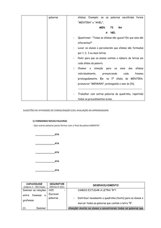 palavras

sílabas. Exemplo: se as palavras escolhidas forem
“MENTIRA” e “ANEL”,
MEN

TI
A

-

RA

NEL

Questionar: “Todas as sílabas são iguais? Em que elas são
diferentes?”

-

Levar os alunos a perceberem que sílabas são formadas
por 1, 2, 3 ou mais letras.

-

Pedir para que os alunos contem o número de letras em
cada sílaba da palavra.

-

Chamar

a

atenção

individualmente,
prolongadamente.

para

os

sons

pronunciando
Ex:

na

1ª

sílaba

das

sílabas

cada

fonema

de

MENTIRA;

pronunciar “MENNNN”, prolongando o som do [N];
---------------------------------------------------------------

Trabalhar com outras palavras da quadrinha, repetindo
todos os procedimentos acima.

SUGESTÕES DE ATIVIDADES DE CONSOLIDAÇÃO E/OU AVALIAÇÃO DA APRENDIZAGEM

1) FORMANDO NOVAS PALAVRAS
- Que outras palavras posso formar com o final da palavra BARATA?
________________ATA
________________ATA
________________ATA
________________ATA
________________ATA

CAPACIDADE

DESCRITOR

(Caderno 2 – SEE/Ceale)

(PROALFA 2011)

Dominar as relações

H25

entre

DESENVOLVIMENTO

Escrever

fonemas

e

grafemas:
(i)

palavras.

–

VAMOS ESTUDAR A LETRA “R”?
-

Distribuir novamente a quadrinha (texto) para os alunos e
marcar todas as palavras que contem a letra “R”.

Dominar

Atenção! Auxilie os alunos a encontrarem todas as palavras que

 