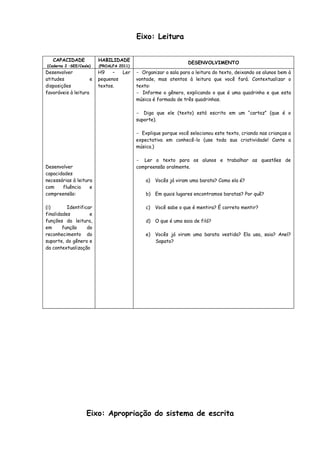 Eixo: Leitura
CAPACIDADE

HABILIDADE

Desenvolver
atitudes
e
disposições
favoráveis à leitura

H9
–
Ler
pequenos
textos.

(Caderno 2 –SEE/Ceale)

DESENVOLVIMENTO

(PROALFA 2011)

- Organizar a sala para a leitura do texto, deixando os alunos bem à
vontade, mas atentos à leitura que você fará. Contextualizar o
texto:
- Informe o gênero, explicando o que é uma quadrinha e que esta
música é formada de três quadrinhas.
- Diga que ele (texto) está escrito em um “cartaz” (que é o
suporte).
- Explique porque você selecionou este texto, criando nas crianças a
expectativa em conhecê-lo (use toda sua criatividade! Cante a
música.)

Desenvolver
capacidades
necessárias à leitura
com
fluência
e
compreensão:
(i)
Identificar
finalidades
e
funções da leitura,
em
função
do
reconhecimento do
suporte, do gênero e
da contextualização

- Ler o texto para os alunos e trabalhar as questões de
compreensão oralmente.
a)

Vocês já viram uma barata? Como ela é?

b) Em quais lugares encontramos baratas? Por quê?
c)

Você sabe o que é mentira? É correto mentir?

d) O que é uma saia de filó?
e)

Vocês já viram uma barata vestida? Ela usa, saia? Anel?
Sapato?

Eixo: Apropriação do sistema de escrita

 