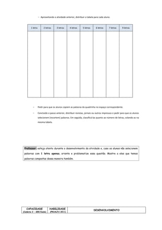 - Aproveitando a atividade anterior, distribuir a tabela para cada aluno.

1 letra

2 letras

3 letras

4 letras

5 letras

6 letras

7 letras

9 letras

-

Pedir para que os alunos copiem as palavras da quadrinha no espaço correspondente.

-

Concluído o passo anterior, distribuir revistas, jornais ou outros impressos e pedir para que os alunos
selecionem (recortem) palavras. Em seguida, classificá-las quanto ao número de letras, colando-as na
mesma tabela.

Professor: esteja atento durante o desenvolvimento da atividade e, caso os alunos não selecionem
palavras com 1 letra apenas, oriente e problematize essa questão. Mostre a eles que temos
palavras compostas dessa maneira também.

CAPACIDADE

(Caderno 2 – SEE/Ceale)

HABILIDADE

(PROALFA 2011)

DESENVOLVIMENTO

 