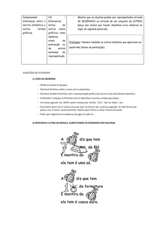 Compreender

H2

diferenças entre a

Diferenciar

escrita alfabética e

letras

de

outras

outros

sinais

formas

gráficas.

–

-

Mostre que os objetos podem ser representados através
de DESENHOS ou através de um conjunto de LETRAS
(peça aos alunos que façam desenhos e/ou números no
lugar de algumas palavras);

gráficos, como
números,
sinais

de

pontuação

ou

de

outros

sistemas

Professor: Nomeie também os outros símbolos que aparecem na
quadrinha (sinais de pontuação).

de

representação
.

SUGESTÕES DE ATIVIDADES
1) JOGO DA MEMÓRIA
- Divida os alunos em grupos;
- Distribua fichinhas sobre a mesa com os desenhos;
- Distribua também fichinhas com a representação gráfica (escrita em caixa alta) desses desenhos;
- Embaralhe e coloque as fichinhas com os desenhos e escritas viradas para baixo;
- Um aluno joga por vez. Definir quem começa por sorteio, “2x1”, “par ou ímpar”, etc;
- O primeiro aluno vira 2 cartas (uma por vez). Se formar par, continua jogando. Se não formar par,
passa a vez. E assim, sucessivamente. Ganha quem forma o maior número de pares.
- Pedir para registrarem as palavras do jogo no caderno.
2) REESCREVA A LETRA DA MÚSICA, SUBSTITUINDO OS DESENHOS POR PALAVRAS

 