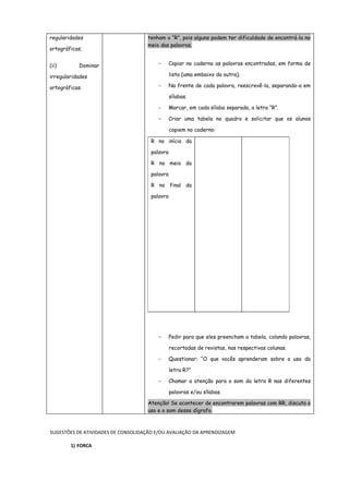 regularidades
ortográficas;
(ii)

Dominar

tenham o “R”, pois alguns podem ter dificuldade de encontrá-la no
meio das palavras.
-

lista (uma embaixo da outra);

irregularidades
ortográficas.

Copiar no caderno as palavras encontradas, em forma de

-

Na frente de cada palavra, reescrevê-la, separando-a em
sílabas.

-

Marcar, em cada sílaba separada, a letra “R”.

-

Criar uma tabela no quadro e solicitar que os alunos
copiem no caderno:

R no início da
palavra
R no meio da
palavra
R no final da
palavra

-

Pedir para que eles preencham a tabela, colando palavras,
recortadas de revistas, nas respectivas colunas.

-

Questionar: “O que vocês aprenderam sobre o uso da
letra R?”

-

Chamar a atenção para o som da letra R nas diferentes
palavras e/ou sílabas.

Atenção! Se acontecer de encontrarem palavras com RR, discuta o
uso e o som desse dígrafo.

SUGESTÕES DE ATIVIDADES DE CONSOLIDAÇÃO E/OU AVALIAÇÃO DA APRENDIZAGEM
1) FORCA

 
