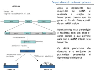 • Após o isolamento das
moléculas de mRNA é
realizada a reação de
transcriptase reversa que irá
gerar um fita de cDNA a partir
de um mRNA molde.
• Normalmente esta transcrição
é realizada com um oligo-dT
como primer o que permite
com que o mRNA interio seja
transcrito
• Os cDNA produzidos são
clonados e o conjunto de
plasmideos produzidos é
denominado biblioteca
Sequenciamento de transcriptomas
 