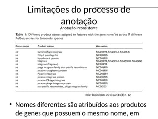 Limitações do processo de
anotação
• Nomes diferentes são atribuídos aos produtos
de genes que possuem o mesmo nome, em
Anotação inconsistente
Brief Bioinform. 2013 Jan;14(1):1-12
 